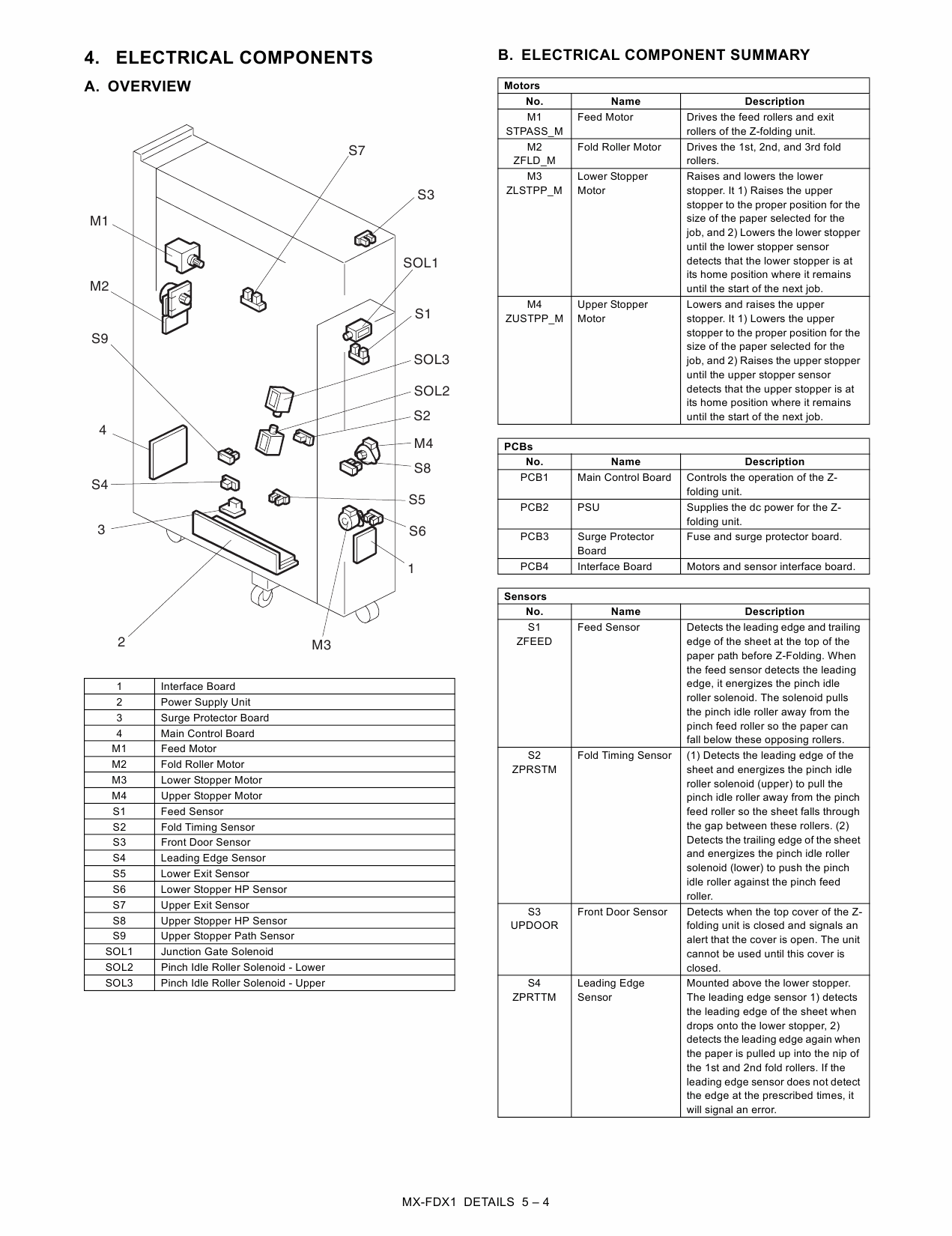 SHARP MX FDX1 Service Manual-6